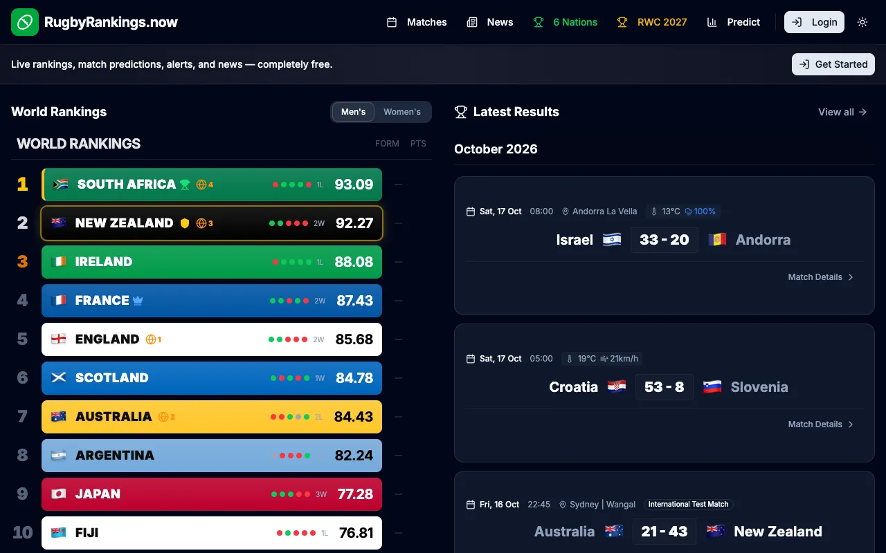 RugbyRankings.now 官网预览